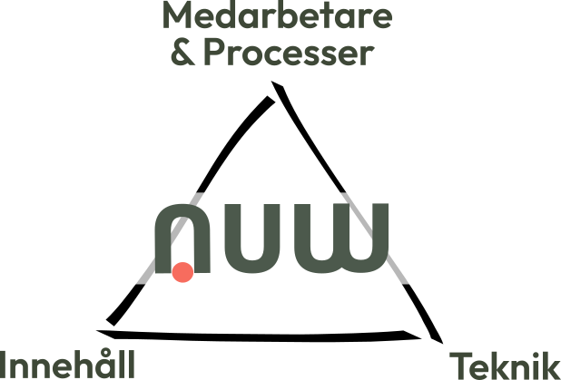 Pyramid-of-growth-2D-1 AUW utgår från fyra dimensioner i den kommersiella processen:<br />
People – roller, ansvar och kompetens<br />
Processes – arbetsflöden och samarbete mellan sälj och marknad<br />
Tech – system, verktyg och automation<br />
Content – rätt kommunikation för varje steg i kundens köpresa